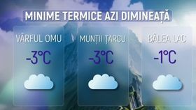 VIDEO Vremea se răcește brusc în România. Temperaturi scăzute, ninsoare la munte și cod galben de vânt puternic